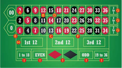 What Is Video Roulette (How to Play and How to Win .